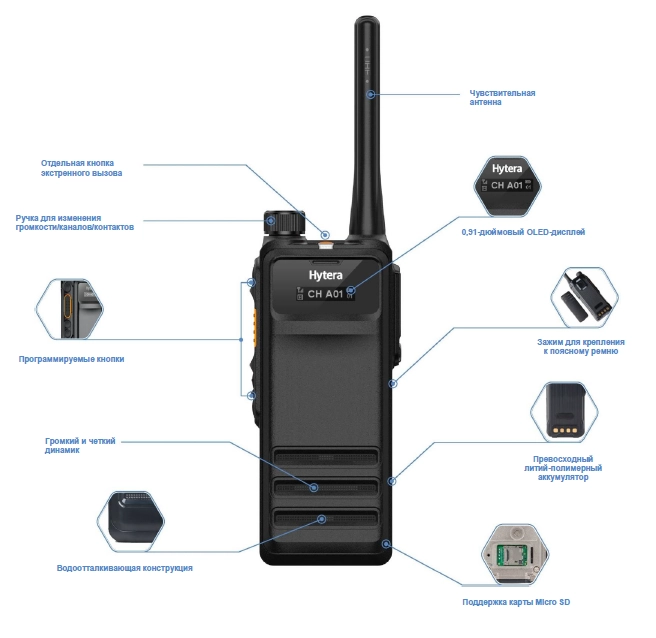 HYTERA HP705