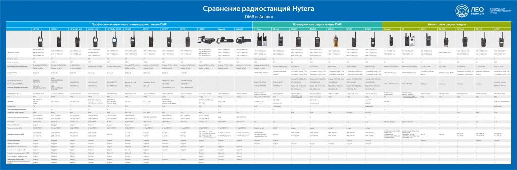 Hytera_compar.jpg