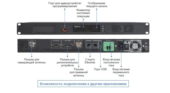 Возможность подключения HR1065 к другим приложениям