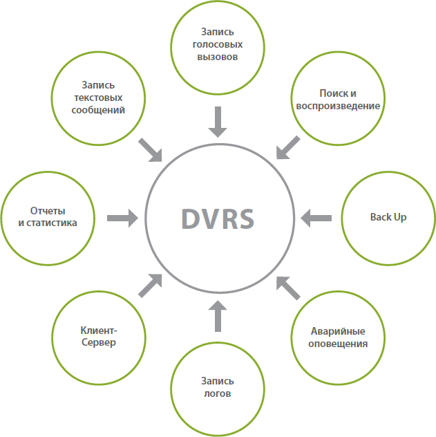 Hytera DVRS